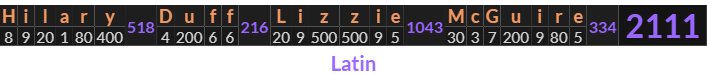 "Hilary Duff Lizzie McGuire" = 2111 (Latin)