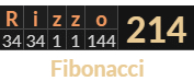 "Rizzo" = 214 (Fibonacci)