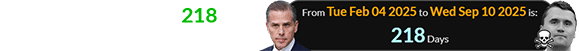 The assassination was 218 days after Hunter Biden’s birthday: