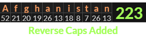 "Afghanistan" = 223 (Reverse Caps Added)
