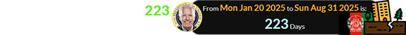 The earthquake occurred 223 days after Biden’s term ended: