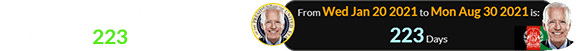 The withdrawal finished during Biden’s 223rd day in office: