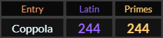 Coppola = 244 Latin and Primes