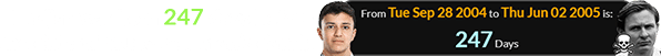 Hadjar was born 247 days before the date of Bruce McLaren’s death: