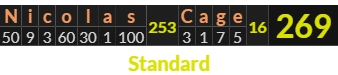 "Nicolas Cage" = 269 (Standard)