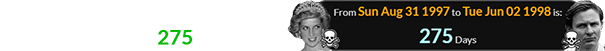The dates of Diana’s and McLaren’s deaths are 275 days apart: