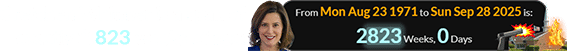 Gretchen Whitmer is a span of exactly 2,823 weeks of age:
