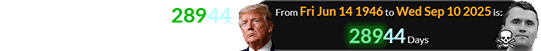 Trump was a span of 28944 days old for Kirk’s murder: