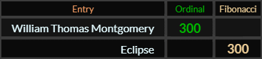 William Thomas Montgomery and Eclipse both = 300