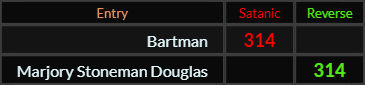 Bartman and Marjory Stoneman Douglas both = 314