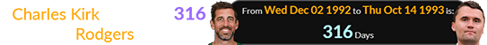 Charles Kirk was born 316 days after Rodgers’ birthday: