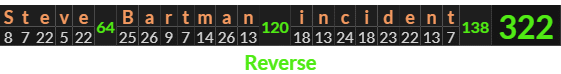 "Steve Bartman incident" = 322 (Reverse)