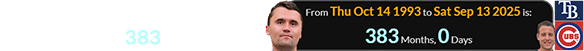 Charlie Kirk would have been a span of exactly 383 months old: