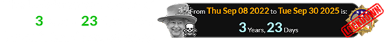 The lockdown was a span of 3 years, 23 days after Queen “Lizzie” passed away: