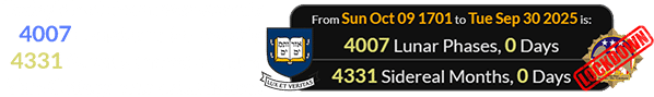 Today’s lockdown was exactly 4007 Lunations (or exactly 4331 Sidereal months) after Yale College was established: