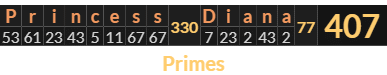"Princess Diana" = 407 (Primes)