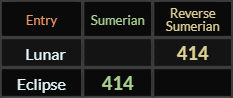 Lunar and Eclipse both = 414 Sumerian