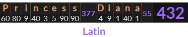 "Princess Diana" = 432 (Latin)