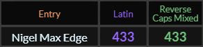 Nigel Max Edge = 433 Latin and Caps Mixed