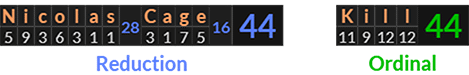 Nicolas Cage and Kill both = 44