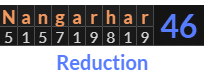 "Nangarhar" = 46 (Reduction)