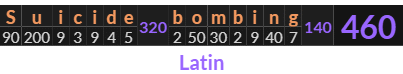 "Suicide bombing" = 460 (Latin)