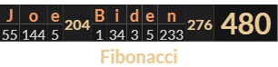 "Joe Biden" = 480 (Fibonacci)