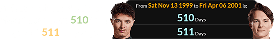 McLaren drivers Norris and Piastri were born 510 (or a span of 511) days apart: