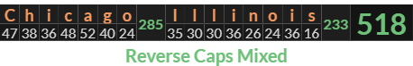 "Chicago Illinois" = 518 (Reverse Caps Mixed)