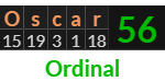 "Oscar" = 56 (Ordinal)