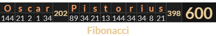 "Oscar Pistorius" = 600 (Fibonacci)