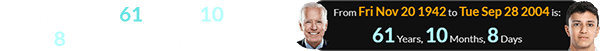 Joe Biden was 61 years, 10 months, 8 days old when he was born: