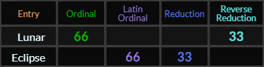 Lunar and Eclipse both = 66 and 33
