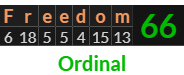 "Freedom" = 66 (Ordinal)