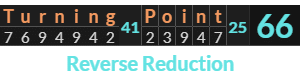 "Turning Point" = 66 (Reverse Reduction)