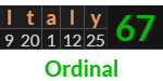 "Italy" = 67 (Ordinal)