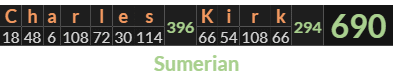 "Charles Kirk" = 690 (Sumerian)