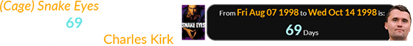 (Cage) Snake Eyes was released a span of 69 days before the birthday of Charles Kirk: