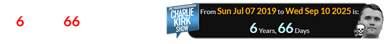 The assassination was a span of 6 years, 66 days after The Charlie Kirk Show premiered: