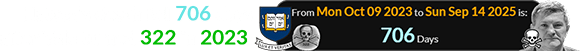 Hatton’s death fell 706 days after Yale turned 322 in 2023: