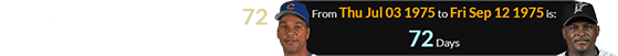 Castillo was born a span of 72 days after Alou’s birthday: