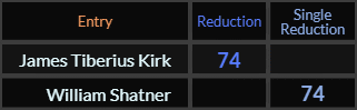 James Tiberius Kirk and William Shatner both = 74