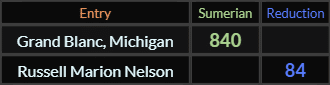 Grand Blanc Michigan = 840 and Russell Marion Nelson = 84