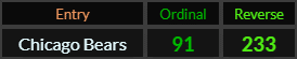 Chicago Bears = 91 and 233
