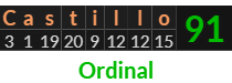 "Castillo" = 91 (Ordinal)