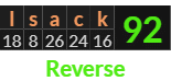 "Isack" = 92 (Reverse)