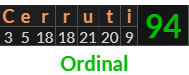 "Cerruti" = 94 (Ordinal)