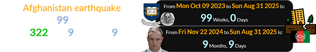 The Afghanistan earthquake was exactly 99 weeks after Yale turned 322 and 9 months, 9 days after Oscar Pistorius’s birthday: