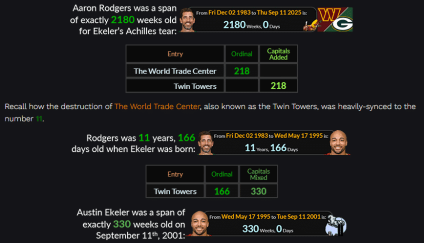 Austin Ekeler Tears Achilles Against Packers on Thursday Night