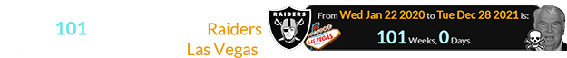 Madden’s death fell a span of exactly 101 weeks after the Raiders announced their move to Las Vegas: